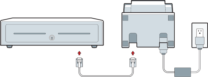 Cash drawer cable connections — Printer and Cash Drawer labels